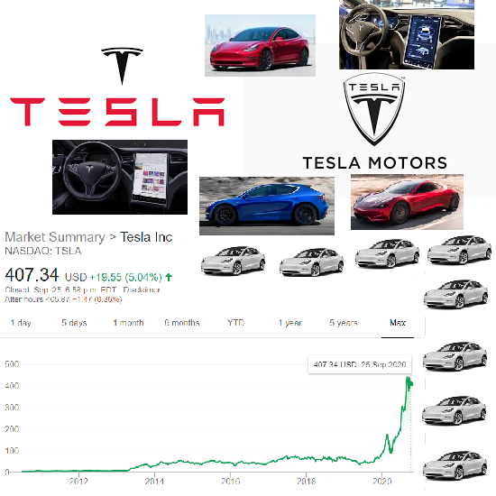 current stock price for tesla current stock price for tesla