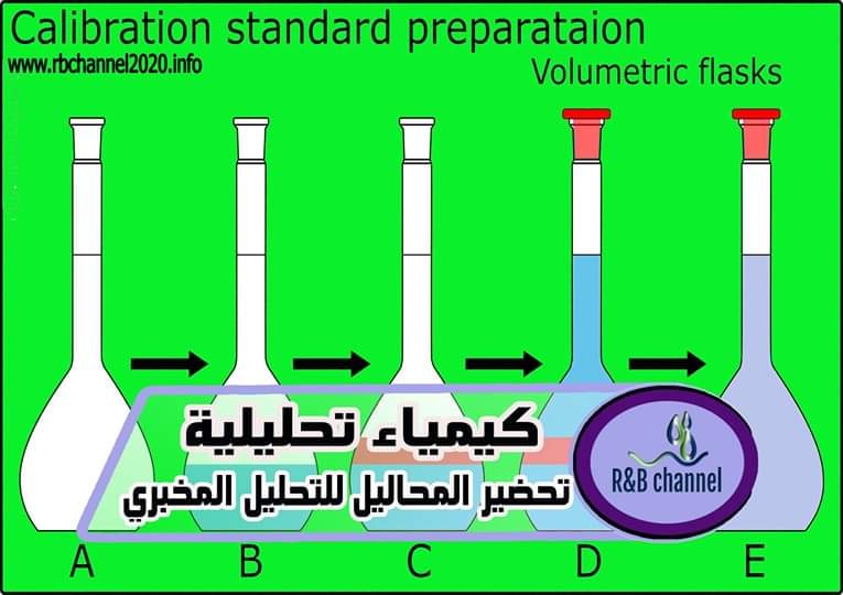 كيمياء تحليلية تحضير المحاليل وطريقة جمع العينات