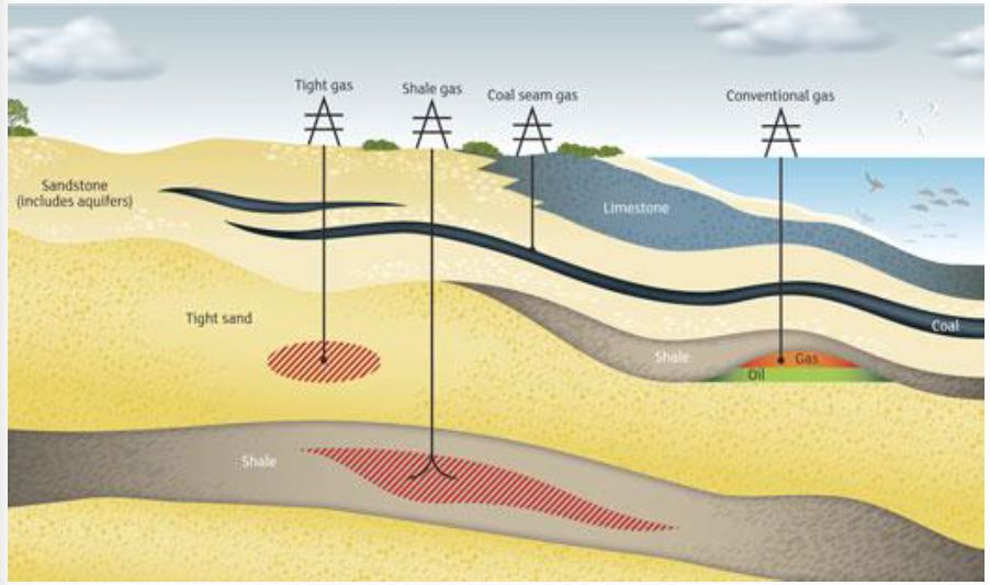 Geologist Skills Geological Considerations and Types of Wells designed