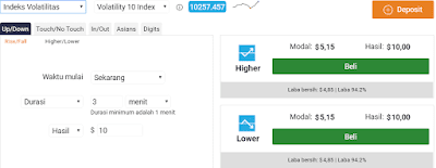 Mengenal Pengertian Trading Binary.com Mengenal Pengertian Trading Binary.com