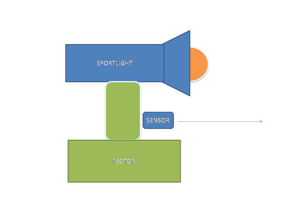 Thesis projek elektronik picture