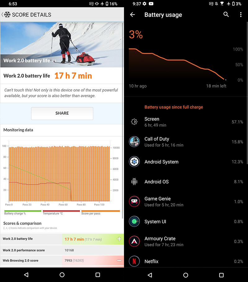 ASUS ROG Phone 5 Classic with Aero Active Cooler Gaming Review