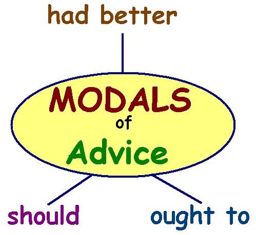 Had better would rather правило. Should had better have to разница. Had better would rather правило. Модальный глагол ought. Had better правило.