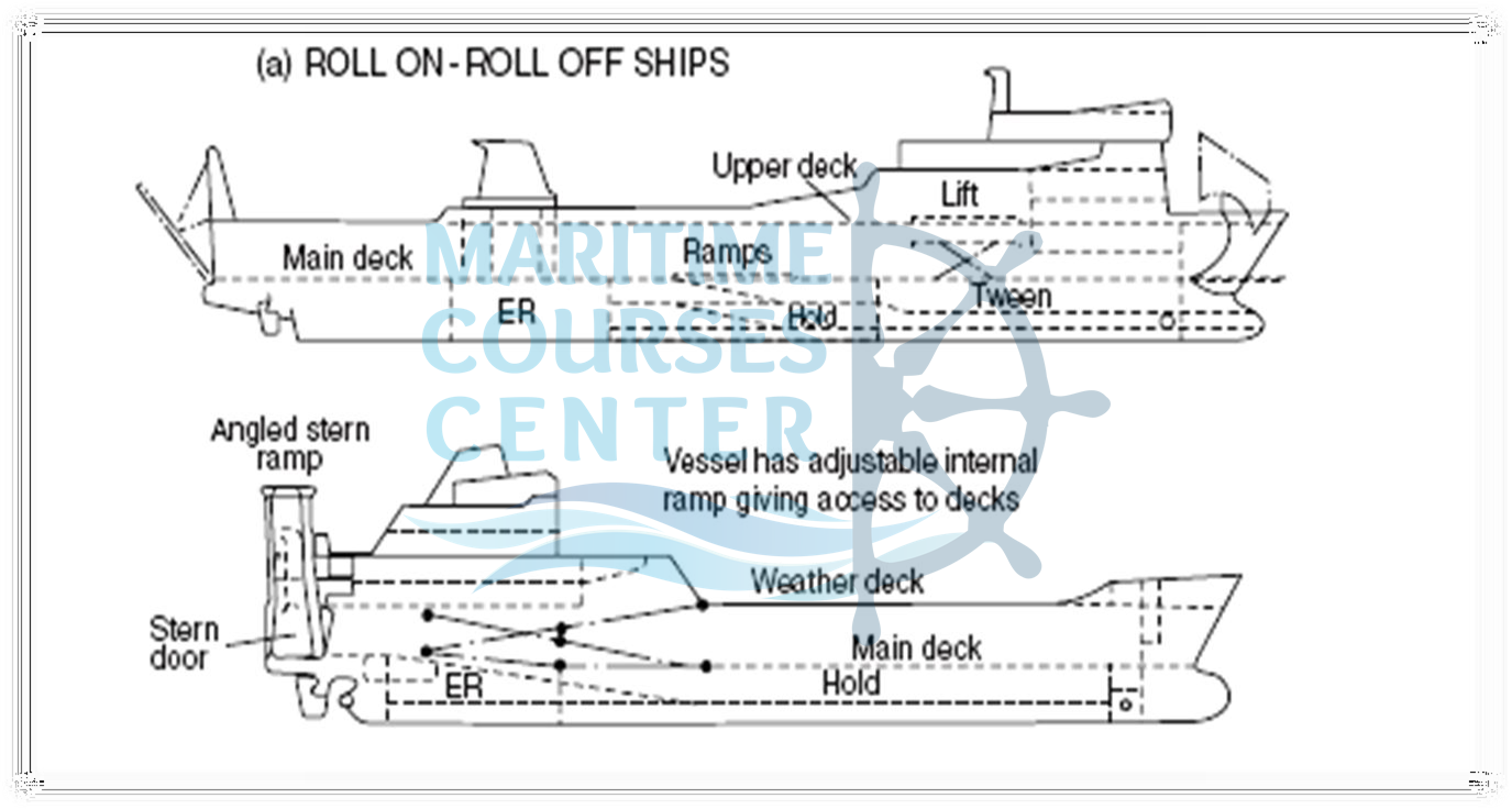 ship constructions ship construction terms ship structure
