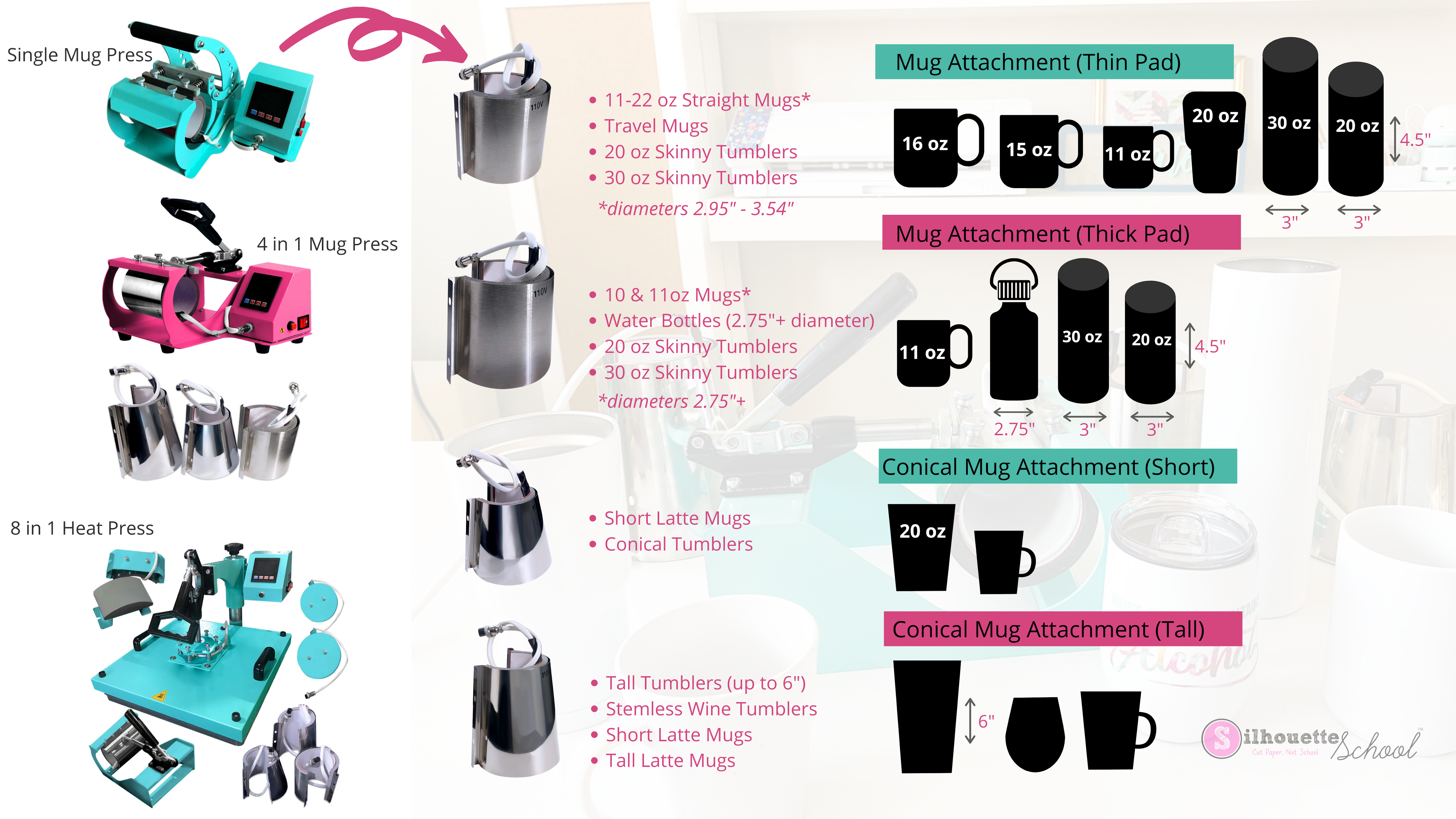 Mug Press Attachment for Volcano Heat Press Machine, Coffee Cup Heat Press  Attachment - USCutter