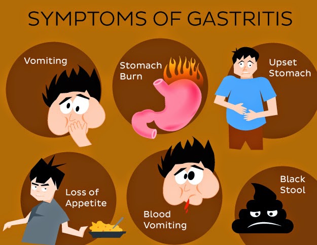 simptom-simptom gastrik
