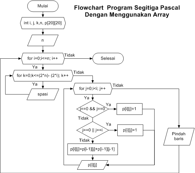 Penggunaan Array dalam Program Segitiga Pascal Dengan C++ - Berbagi ...