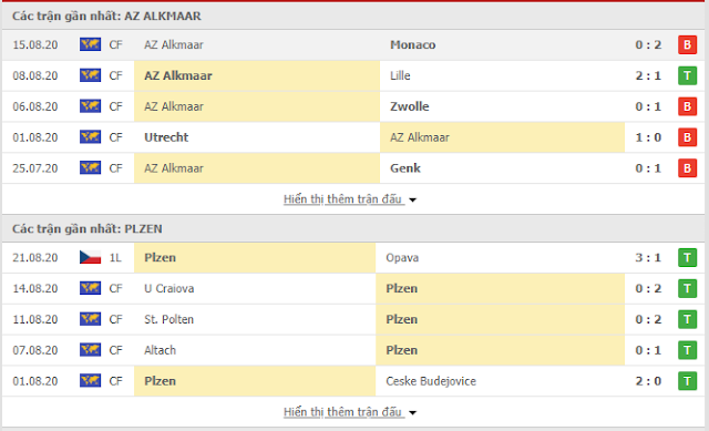 Dự đoán tài xỉu Alkmaar vs Viktoria Plzen, 21h30 ngày 26/08 Az%2Ba3
