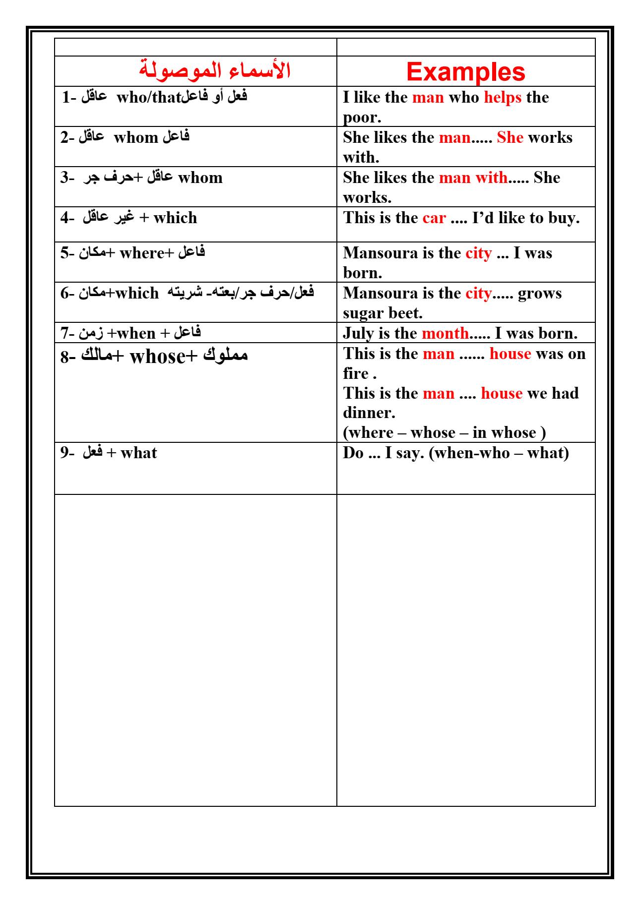 أهم قواعد اللغة الانجليزية للثانوية العامة بشكل مختلف 4