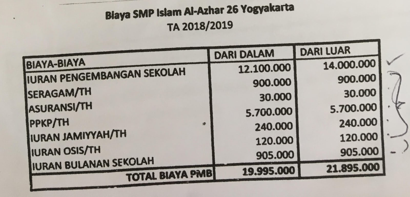 Biaya Sekolah Budi Mulia Yogyakarta Soal Matpel