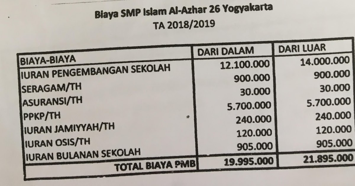 Biaya Masuk Smp Al Azhar Jakarta Kumpulan Kunci Jawaban Buku