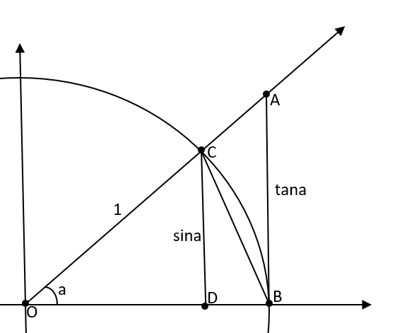 Sinx/x NEDEN 1 ? Sinx/x NEDEN 1 ?