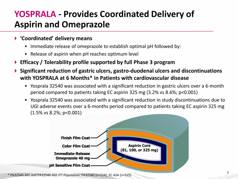 PHARMACOSERÍAS Marketing Farmacéutico/Pharmaceutical Marketing FDA