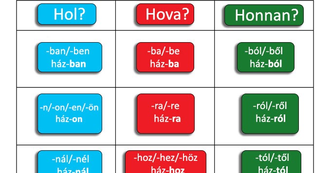 падежи в табасаранском языке таблица. осетинские падежи с вопросами. сколько падежей в венгерском. падежи в венгерском языке таблица. сколько падежей в разных языках.