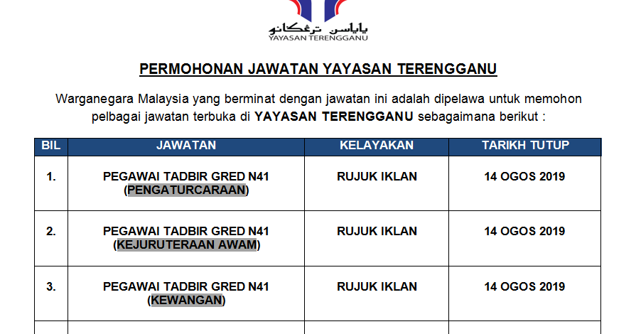 Semakan Yayasan Terengganu 2020