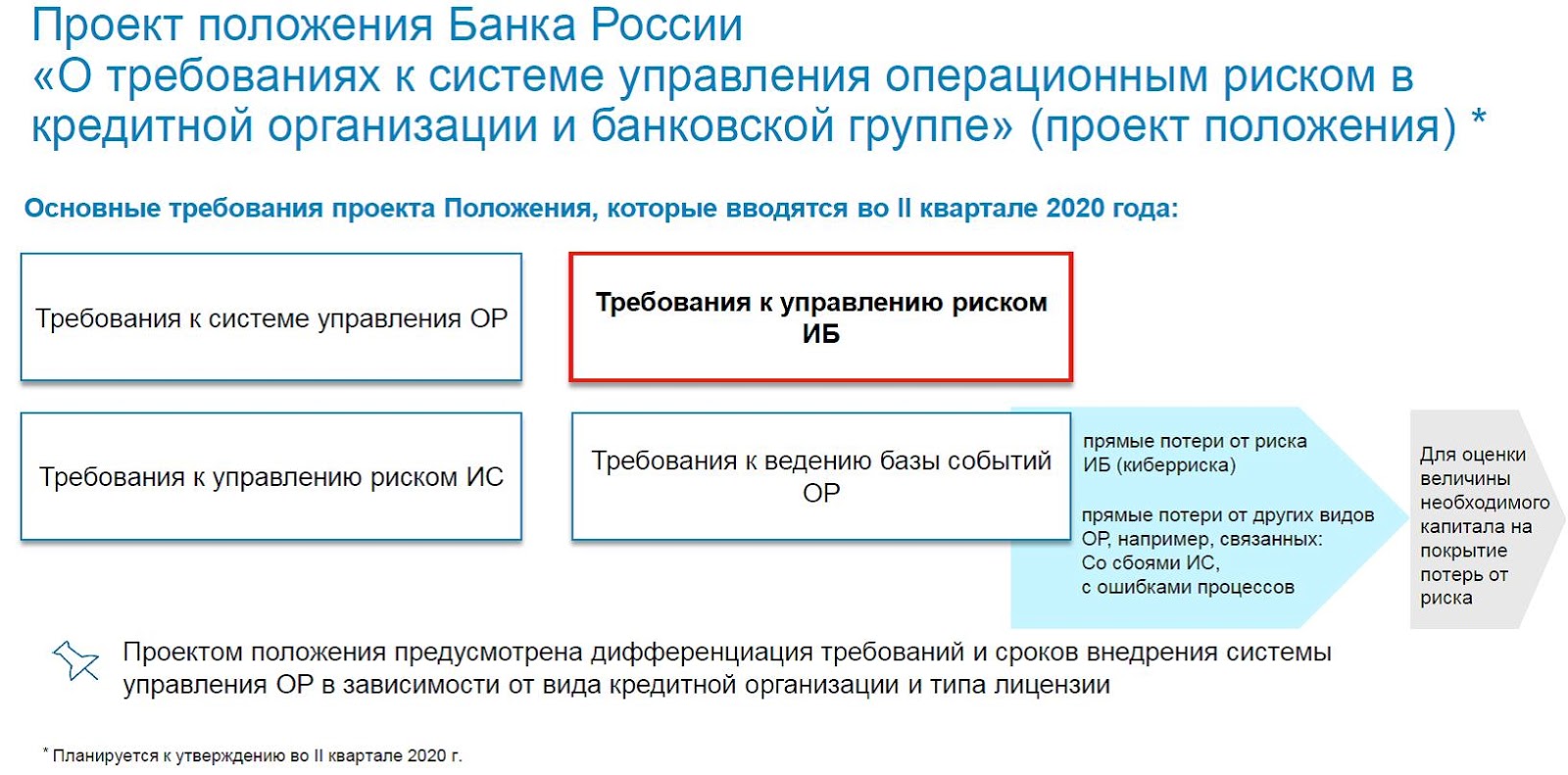 положение по управлению рисками. план управления профессиональными рисками. схема процесса управления риском. оценка проф рисков на рабочих местах. положение по управлению рисками.