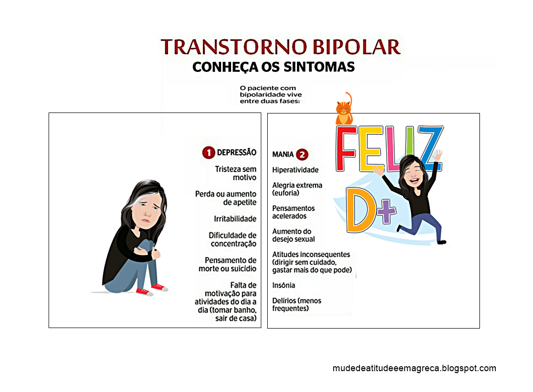 VOCÊ É APENAS MAU HUMORADO OU TEM TRANSTORNO BIPOLAR? DESCUBRA