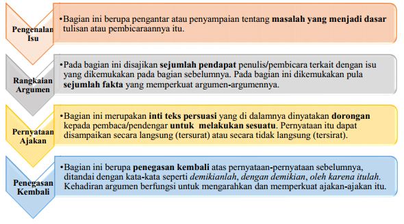 Belajar Bahasa Indonesia