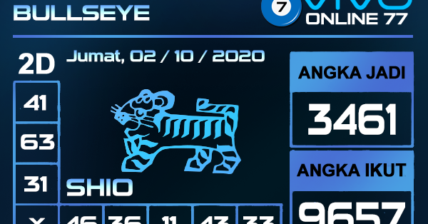 Prediksi Angka Top 4D Togel Bullseye 02 Oktober 2020