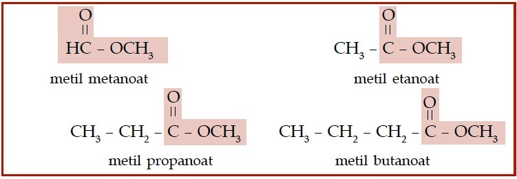 Senyawa Karbon : Pengertian, Struktur, Tata Nama, Isomer 