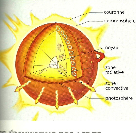 Club Astronomie de Rhuys Réunion du 29 septembre Le Soleil Adieu