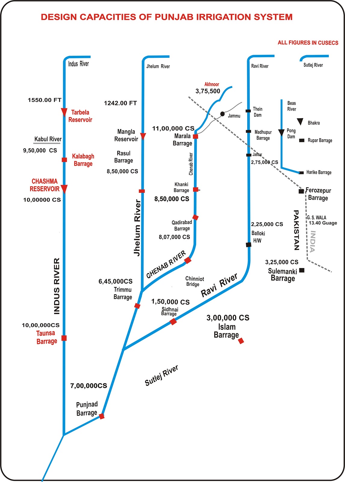 Engr Shahzad Hussain Dahri Punjab