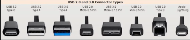 General information about USB.