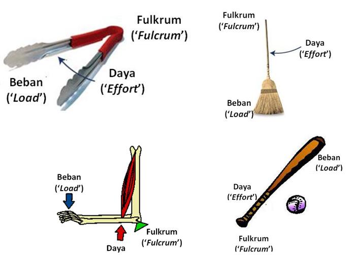 DUNIA SAINS FIZIK (CIKGUSAM): Nota ulangkaji sains tingkatan 2