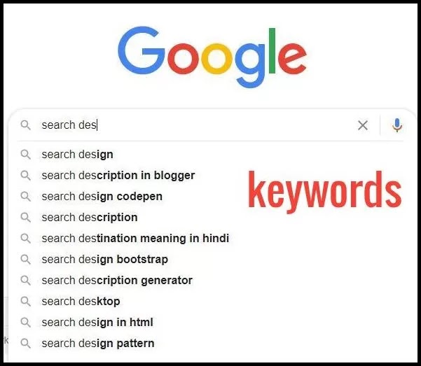 search Description