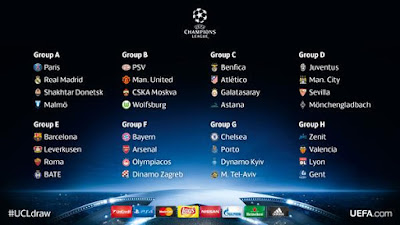 grupos champions 2016