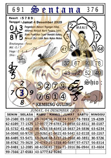 Prediksi Syair Hk 4 Desember 2020 Keraton4d