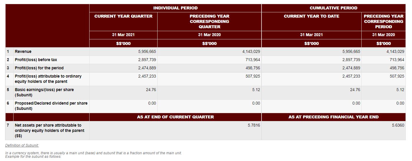 Kingsley investment 金斯利投資笔记 June 2021