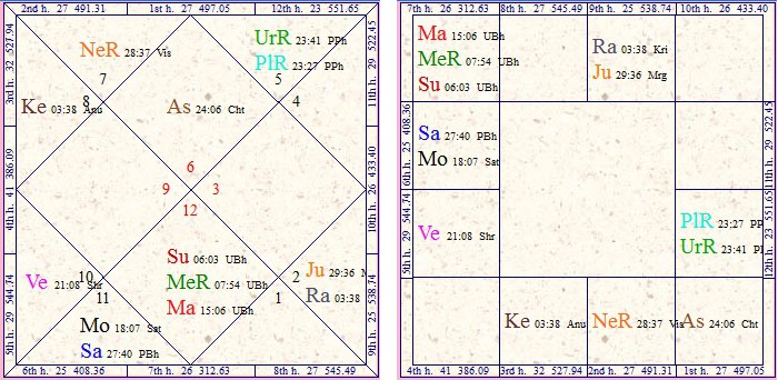 Kishore Kumar Birth Chart