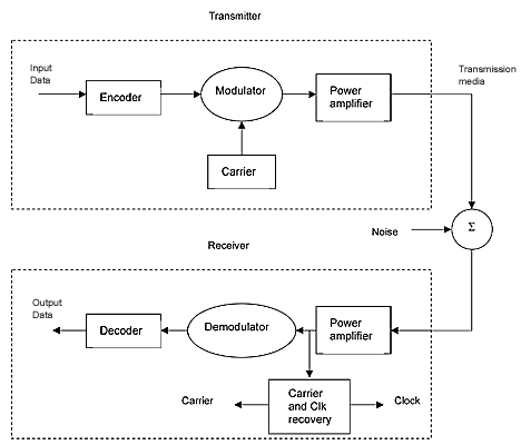 Digital Audio Broadcasting | Electronics & Communications Engineering