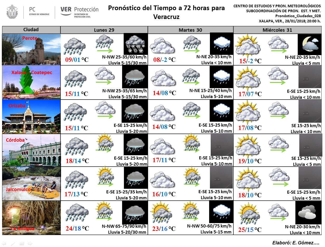 Secretaria de Protección Civil Veracruz Meteorología. Pronóstico del