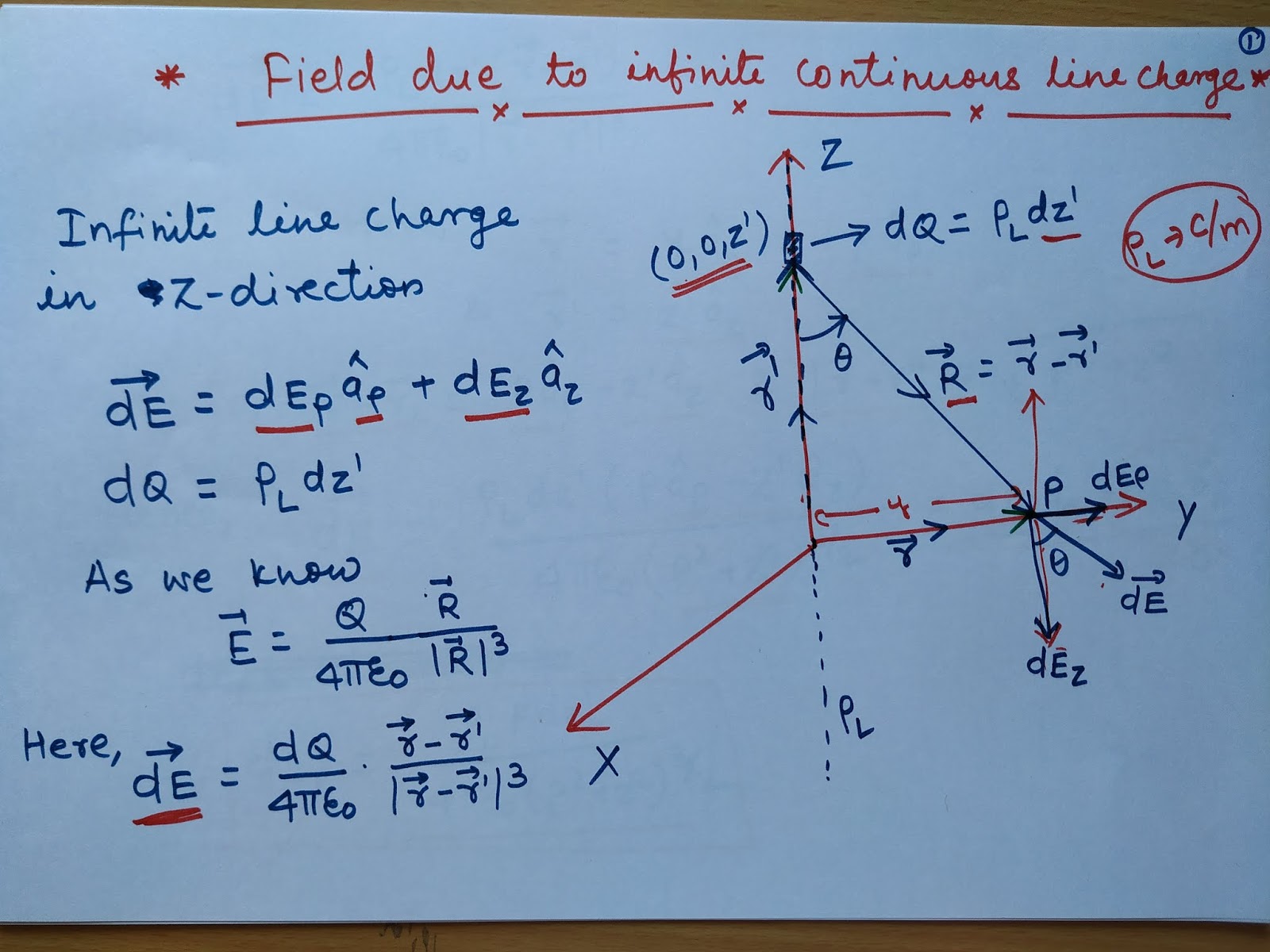 electric-field-intensity-due-to-uniform-infinite-line-charge