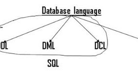 Database languages in DBMS| Explain with syntax - computer science ...