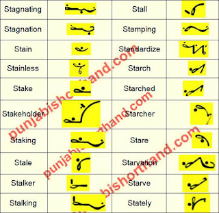 english-steno-outlines-S-alphabet-23