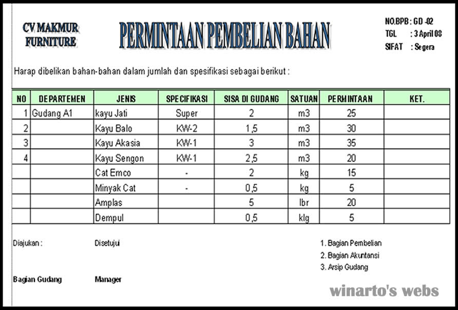 Winartos Website Biaya Bahan Baku