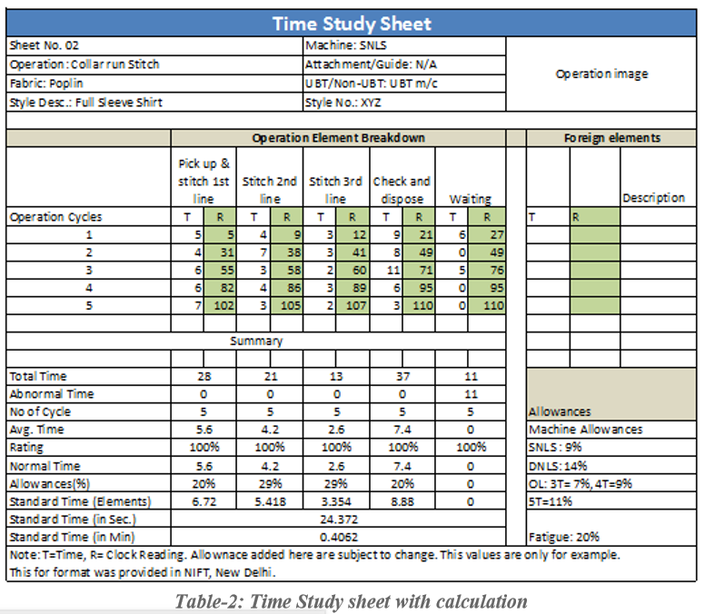 How to conduct Time Study for Garment operations in garment industry