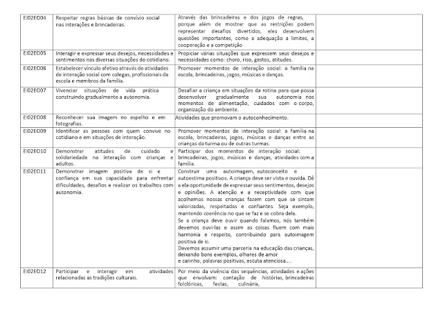 PROPOSTA%2BCURRICULAR%2BEDUCA%25C3%2587%25C3%2583O%2BINFANTIL page 0011