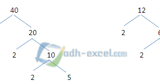 Rumus Gcd Di Excel Untuk Mencari Nilai Persekutuan Terbesar Fpb Adhe Pradiptha