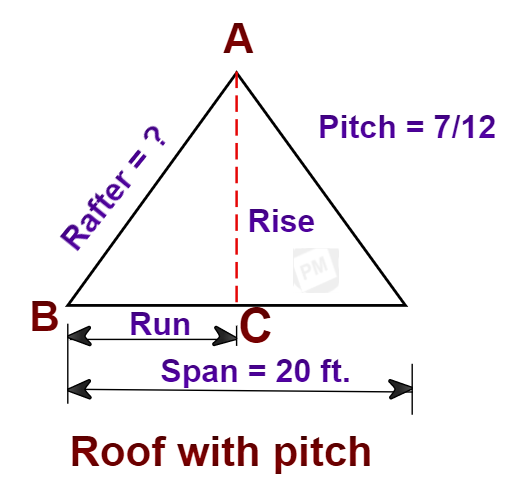 How to calculate the length of the roof rafters? ~ PARAM VISIONS