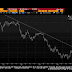 Great Graphic: Aussie Tests Three-Year Downtrend