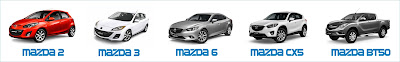Khuyến mại đặc biệt khi mua xe Mazda tháng 9 năm 2015| Ưu đãi khi mua xe Mazda tháng 9| Khuyến mại xe mazda 2015