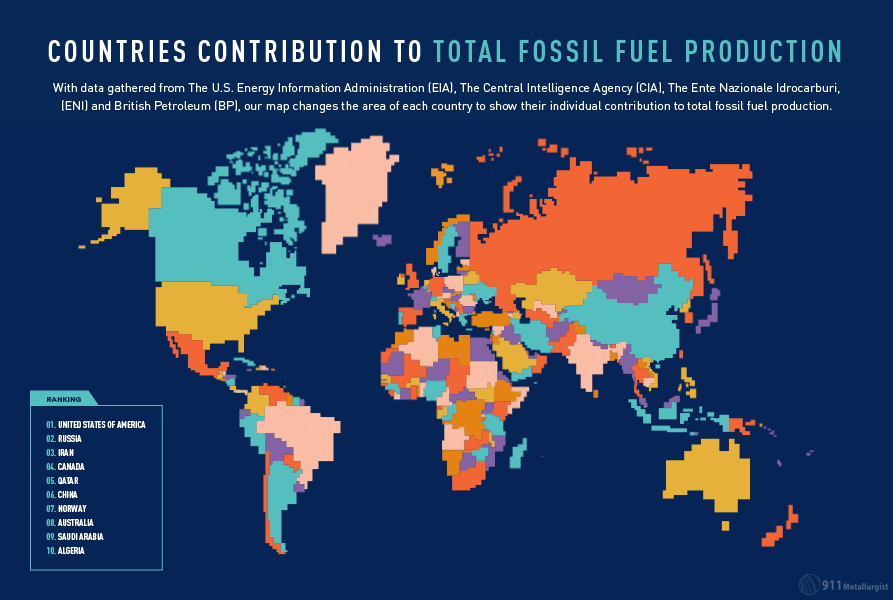 Fossil Fuel Production by Country