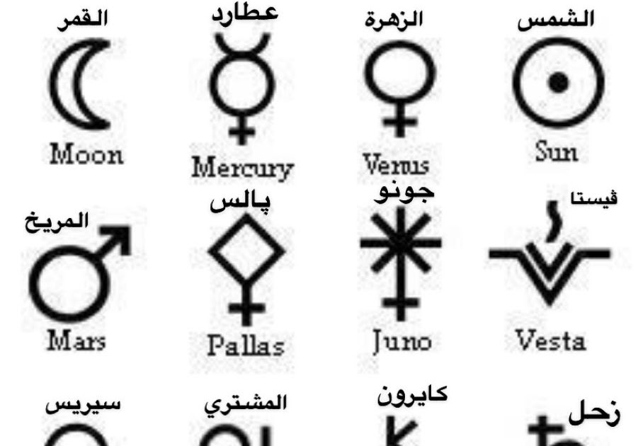 كيف تستخرج خريطتك الفلكية؟ - موقع موسوعتى