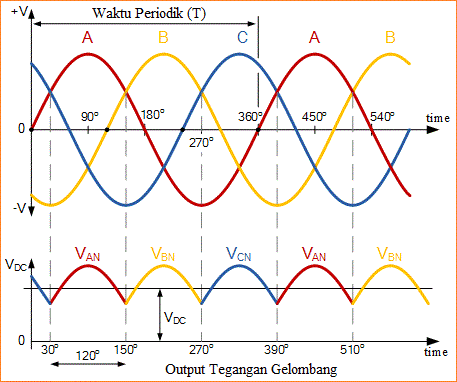 Penyearah Tiga 3Fasa  Belajar Elektronika