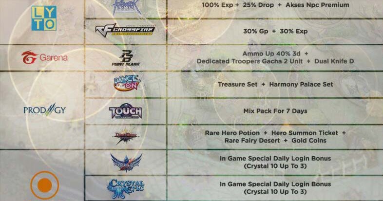 Harga IndiHome Paket Gamer (HSI) Terbaru 2019 SiddiqRN