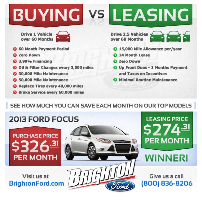 Buy vs. Lease: 2013 Ford Focus